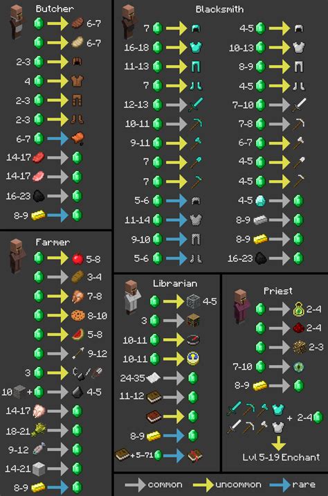 minecraft wiki trading|Trading .